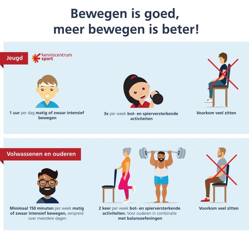 Bewegen is goed, meer bewegen is altijd beter 3